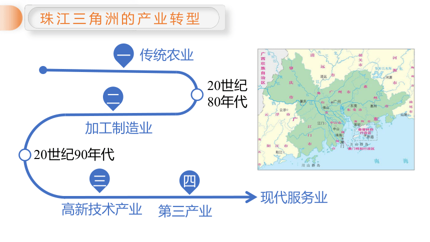 2.3 产业结构转型地区的发展 — 以珠三角为例课件（18张）