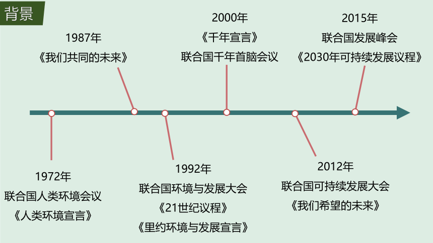 5.2走向人地协调—可持续发展课件（36张）