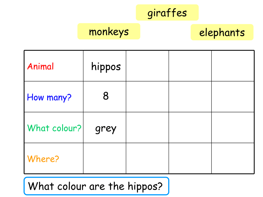 Chapter 4 Organising ideas using a table 语法 课件(共29张PPT)