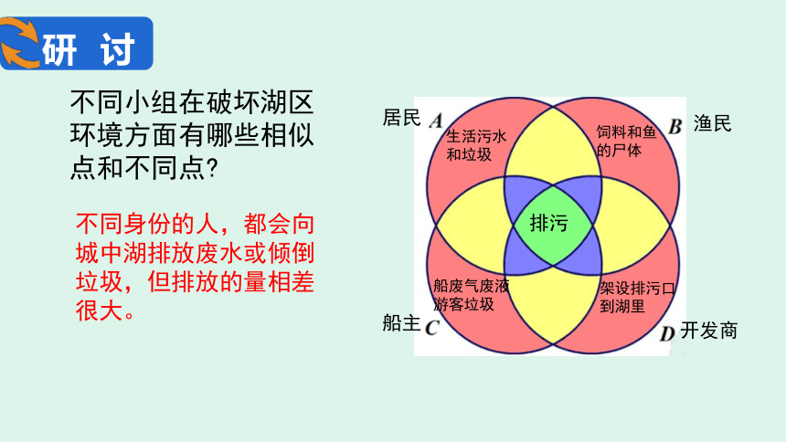 教科版（2017秋）五年级科学下册3.7 分析一个实际的环境问题 （课件22ppt）