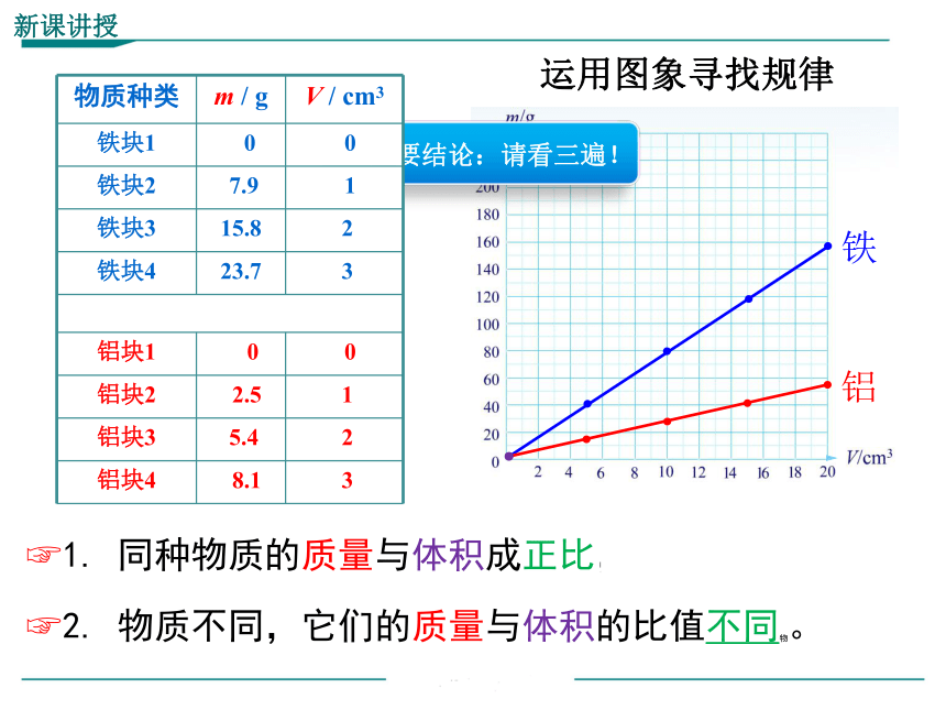 人教版 八年级物理上册 课件 第六章 质量和密度 第2节 密度 （32张）