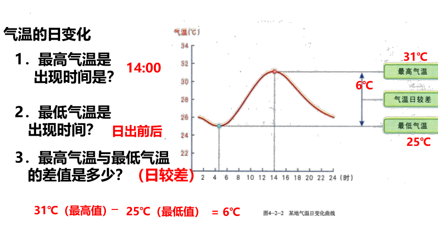 4.2气温的变化与差异课件2022-2023学年商务星球版地理七年级上册(共21张PPT)