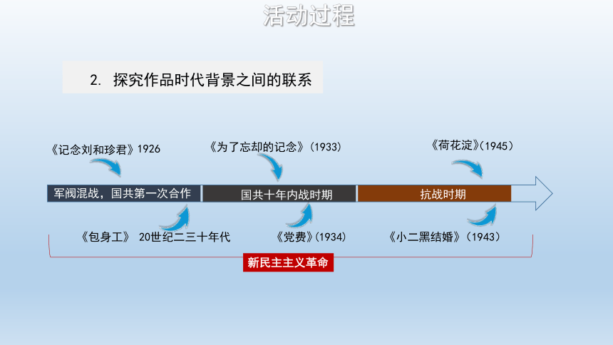 【教学课件】课件(共22张PPT)感受苦难与新生  高中语文统编版（部编版）选择性必修中册第二单元