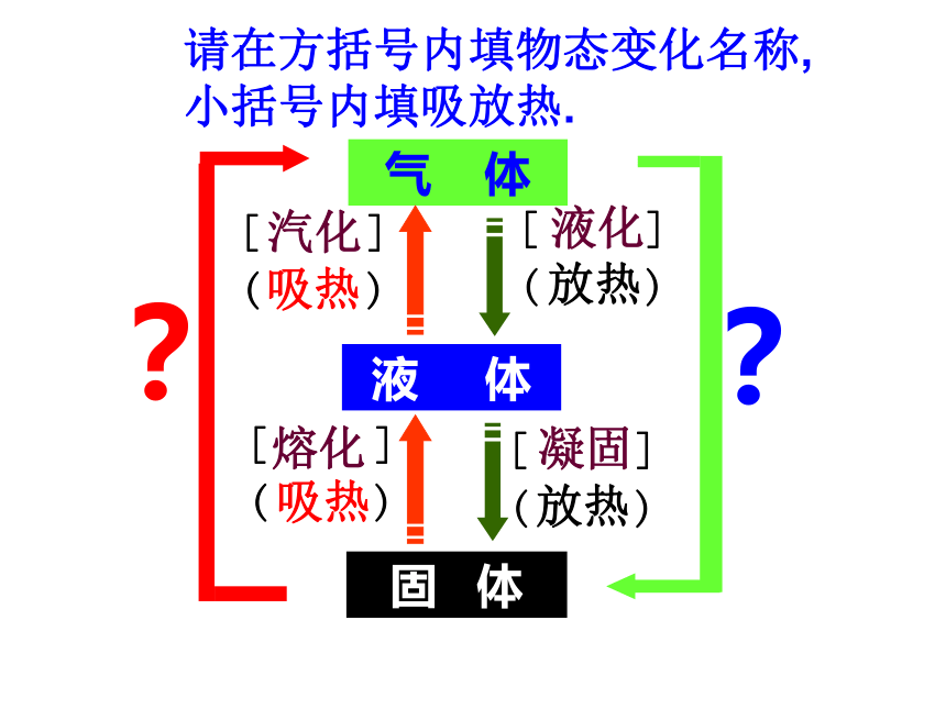 5.4.3 物态变化——升华和凝华 课件（19张PPT）