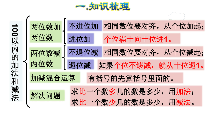 二年级上册数学习题课件 第2单元 100以内加法和减法（二）人教版(共28张PPT)