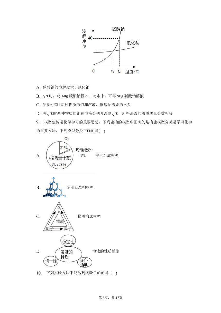 2023年新疆乌鲁木齐市水磨沟区中考化学适应性试卷(含解析)