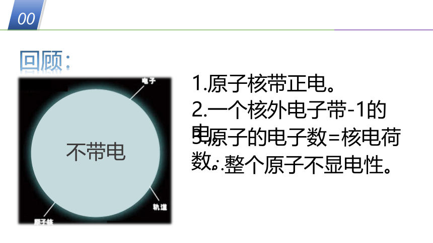 华师大版科学八年级上册 6.1构成物质的微粒（2 离子和物质的微粒模型）（课件 30张PPT）