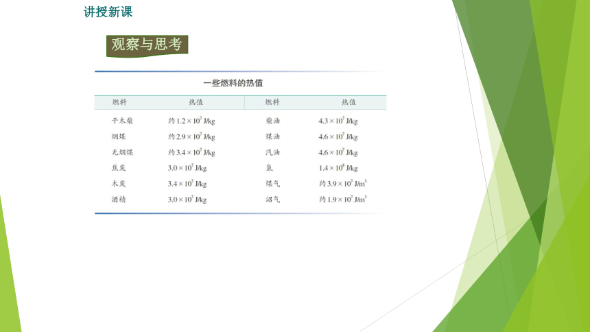 人教版物理九年级全册 14.2 热机的效率(共19张PPT)