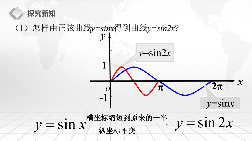 人教A版数学选修4-4 1.1.2 平面直角坐标系中的伸缩变换 课件（21张PPT）