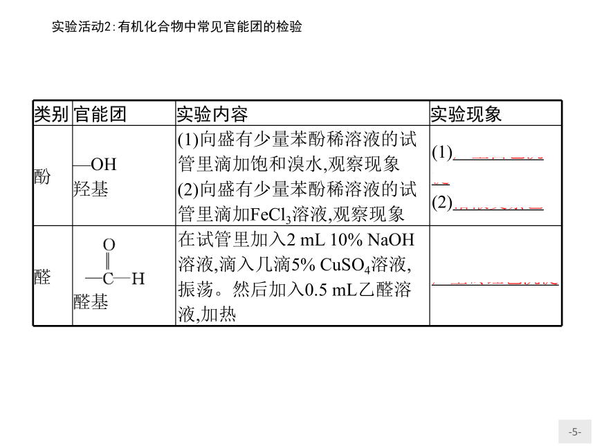 人教版（2019）化学 选择性必修3 第三章 实验活动2 有机化合物中常见官能团的检验 课件（13张ppt）