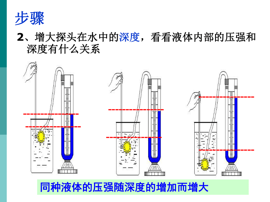 人教版八年级下9.2液体的压强课件(共29张PPT)