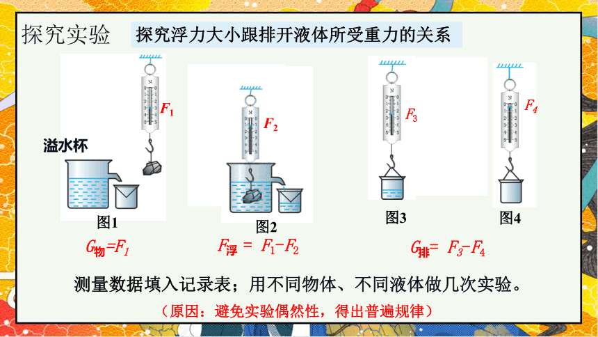 10.2阿基米德原理-2021-2022学年八年级物理下册课件（共30张PPT）