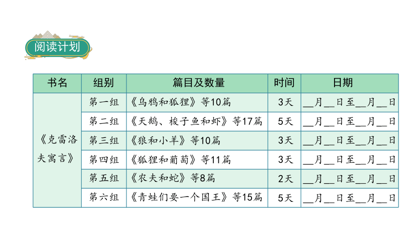 统编版语文三年级下册快乐读书吧：小故事大道理   课件（18张PPT)