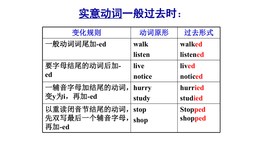 Module 8 Story time Unit 3 Language in use课件（外研版七年级下册）