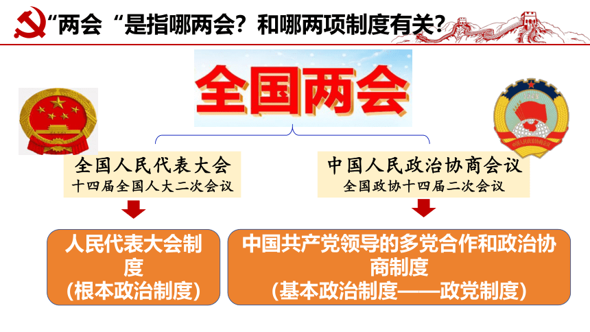 5.2 基本政治制度 课件(共27张PPT）+内嵌视频 - 统编版道德与法治八年级下册