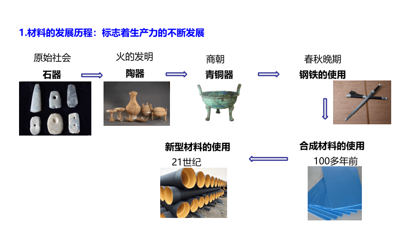 2.6 材料的利用与发展（课件 28张ppt）