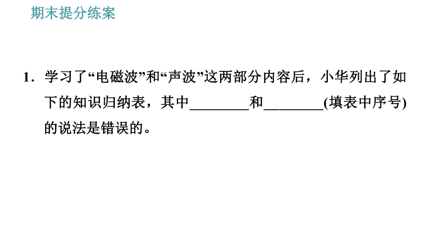 教科版九年级上册物理习题课件 期末提分练案 第7讲 第2课时  方法训练 信息与能源利用中的方法（13张）