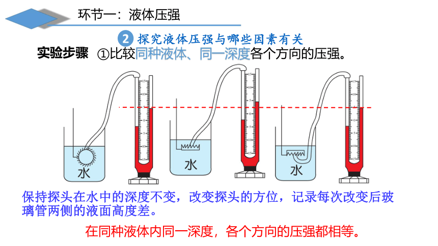 8.2液体内部的压强 课件(共23张PPT)