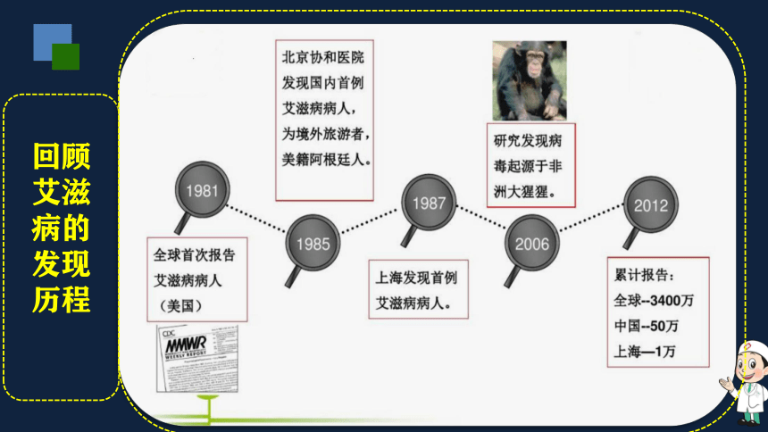 传染病的预防（三）课件（31张PPT）