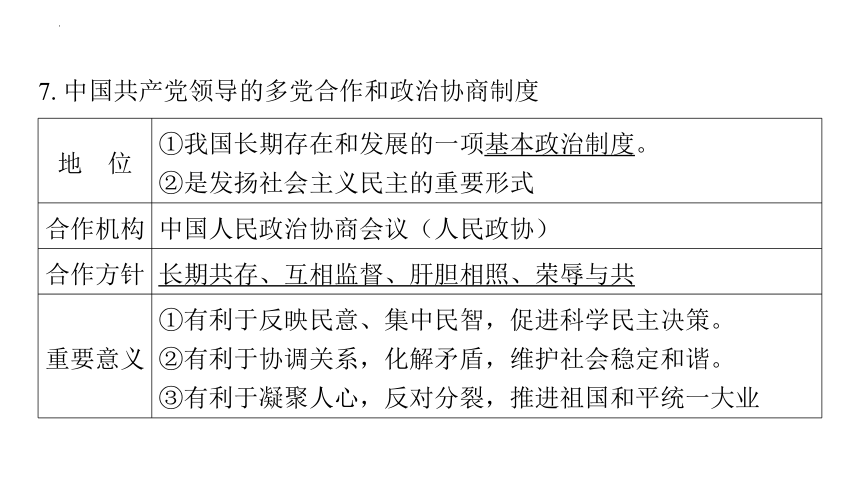 2024年中考道德与法治一轮复习课件：保障人民当家作主的国家基本制度和国家机构(共94张PPT)