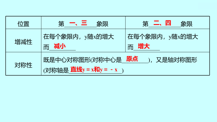 2022 人教版 数学 九年级下册 第二十六章 26.1.2 反比例函数的图象和性质 第1课时 课件