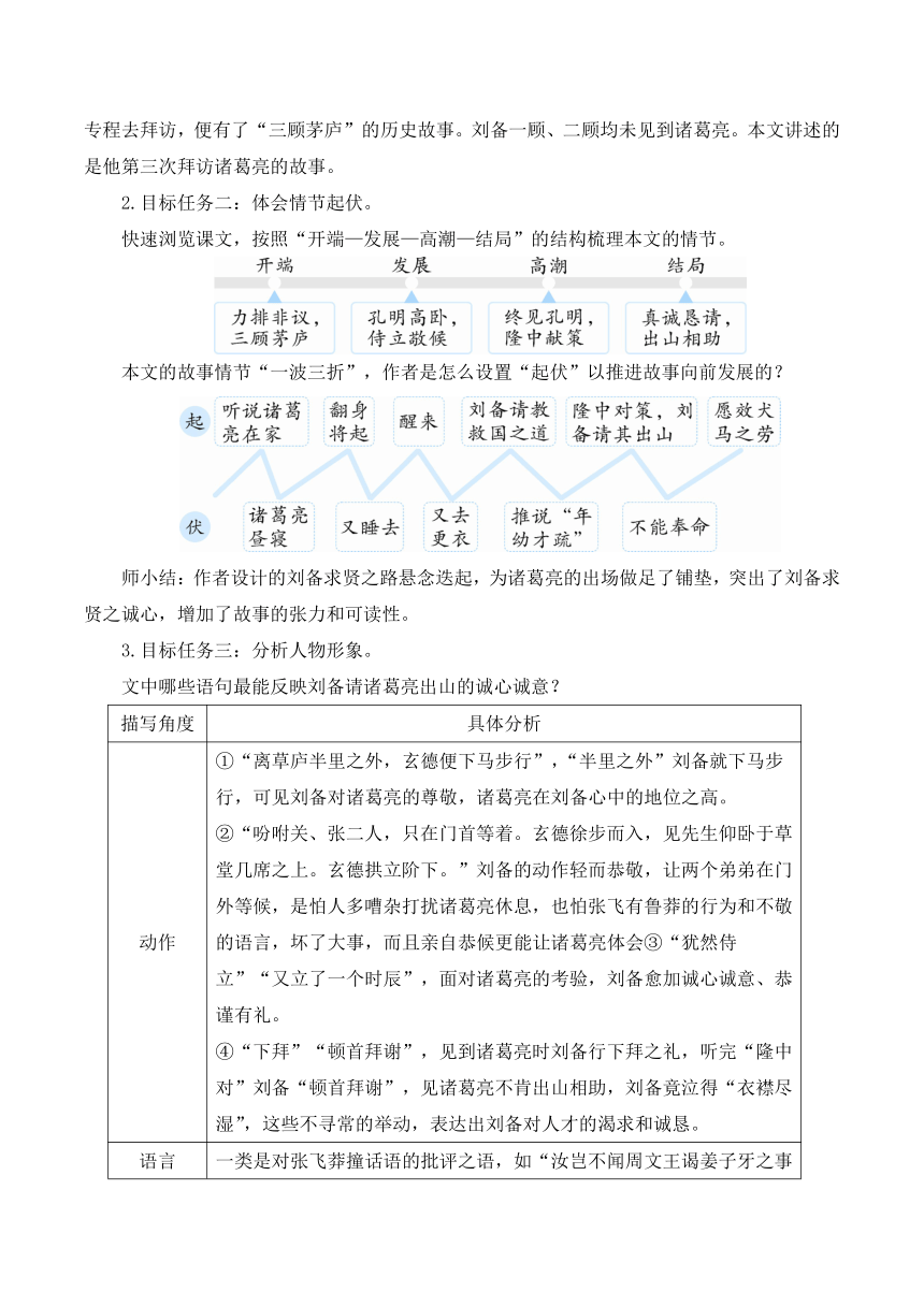 24 三顾茅庐 教案