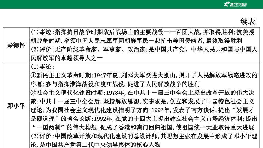 2023年中考历史专题复习——专题十  中外的重要历史人物  课件