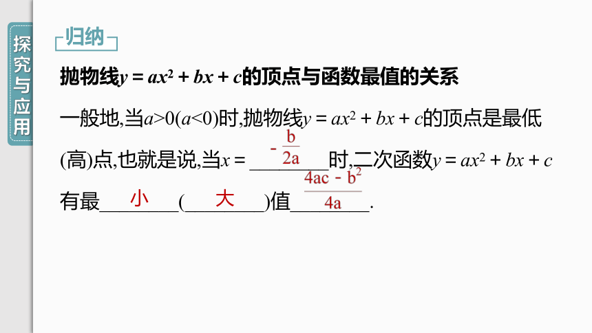 【人教九上数学学霸听课笔记】22.3 第1课时 二次函数与图形面积问题 课件（共24张PPT）