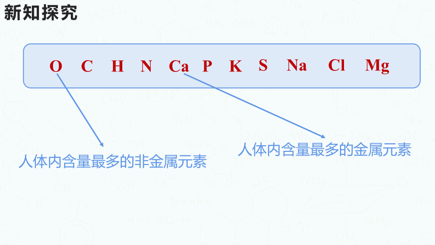 粤教版化学九年级下册同步课件：9.4  化学物质与健康(共41张PPT)