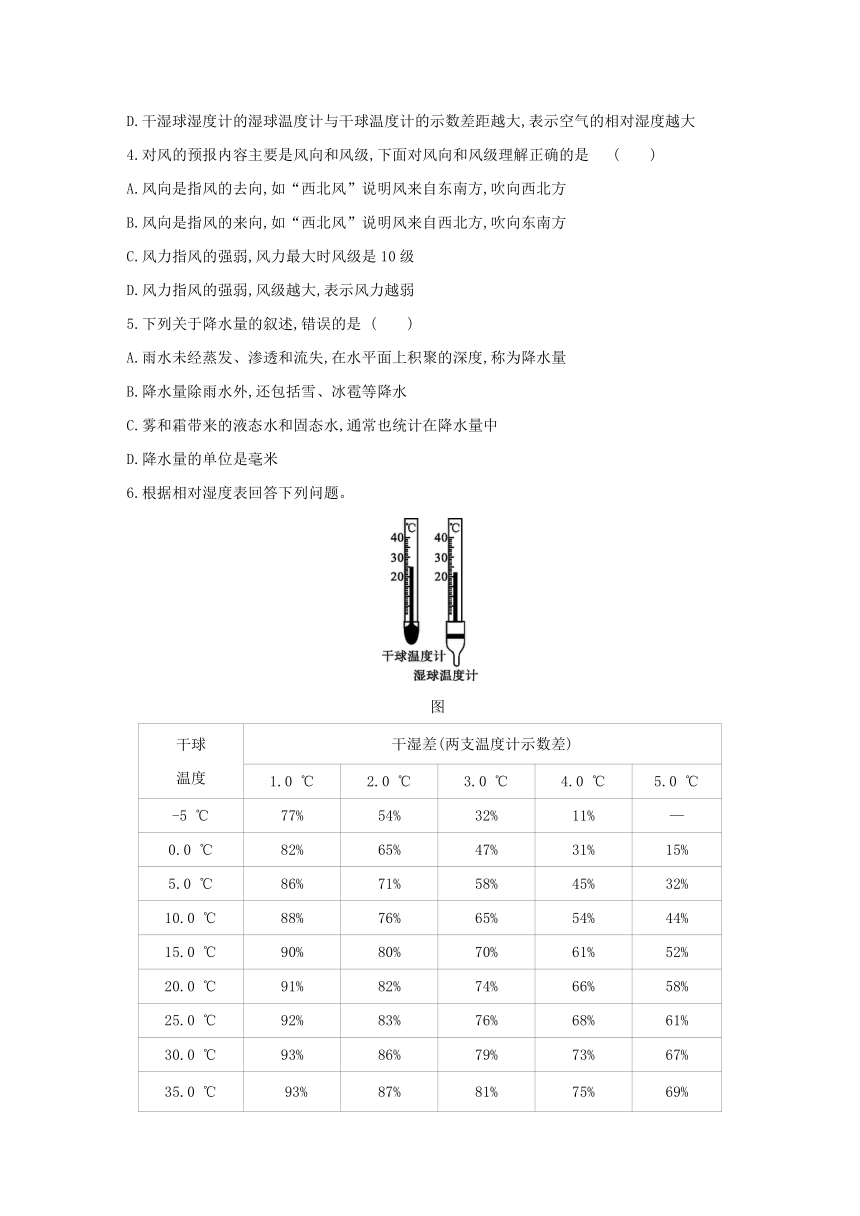 浙教版科学八年级上册同步提优训练：2.4  风和降水（含解析）