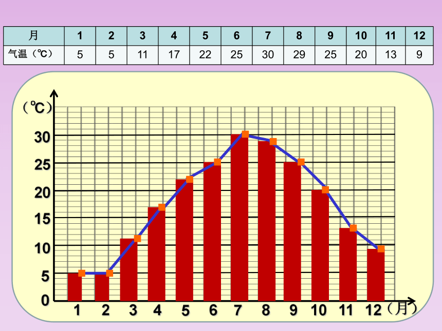 四年级下册数学课件-3.1  折线统计图的认识沪教版(共27张PPT)