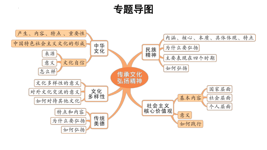 2024年广东省中考道德与法治总复习课件：传承文化弘扬精神(共79张PPT)