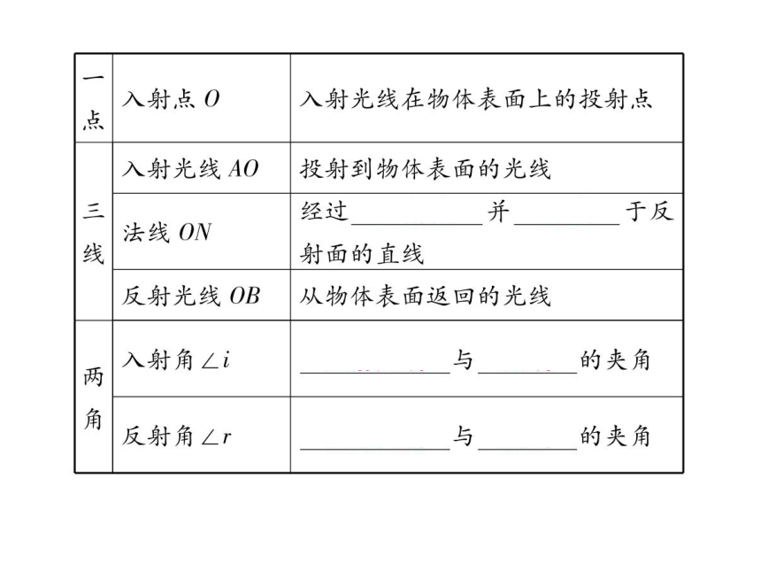 2021-2022学年八年级上册人教版物理习题课件 第四章 第2节  光的反射(共37张PPT)