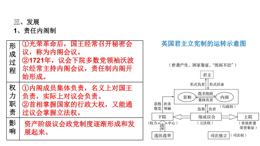 第3单元近代西方资本主义政治制度的确立和发展 课件—2022高考历史一轮复习人教必修一