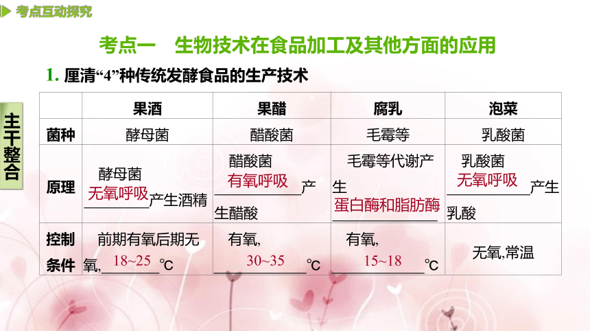 【二轮专题复习课件】第16讲　生物技术实践(共114张PPT)