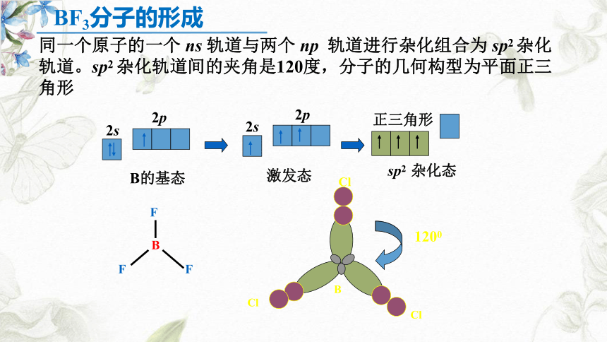 2020-2021学年人教版高二化学选修3第二章2-2(2)轨道杂化 课件（30张ppt）