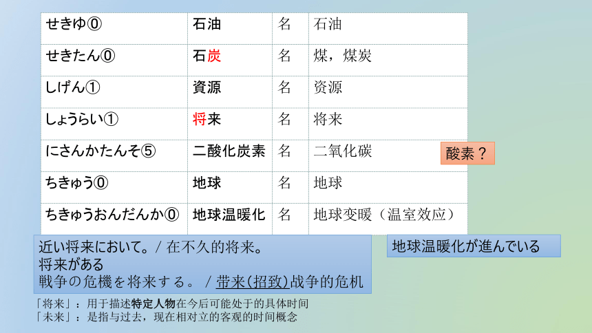 第7課step1三つの節約课件（37张）