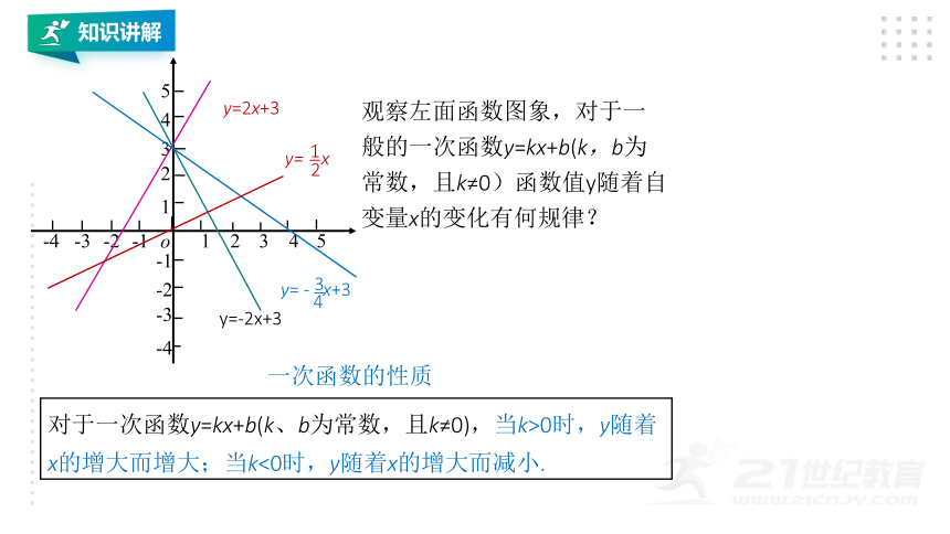 5.4.2一次函数图象 课件(共26张PPT)