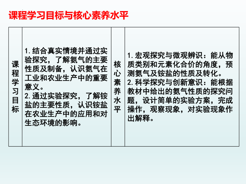 5.2.2 氨和铵盐（课件）(共30张PPT)高一化学（人教版2019必修第二册）