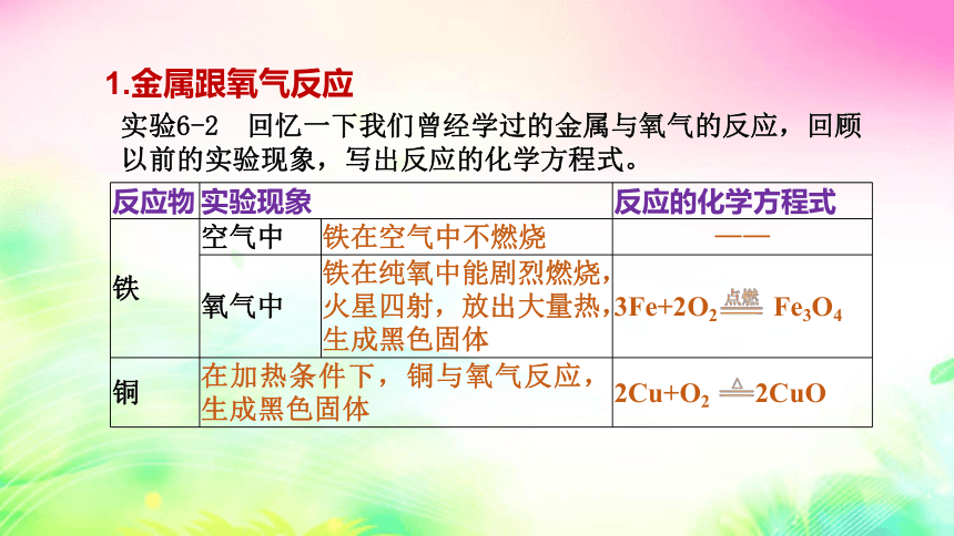 6.2 金属的化学性质 (第1课时) 课件  2022-2023粤教版九年级化学 (共25张PPT)