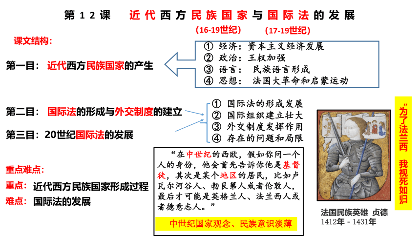 选择性必修一第12课 近代西方民族国家与国际法的发展 课件