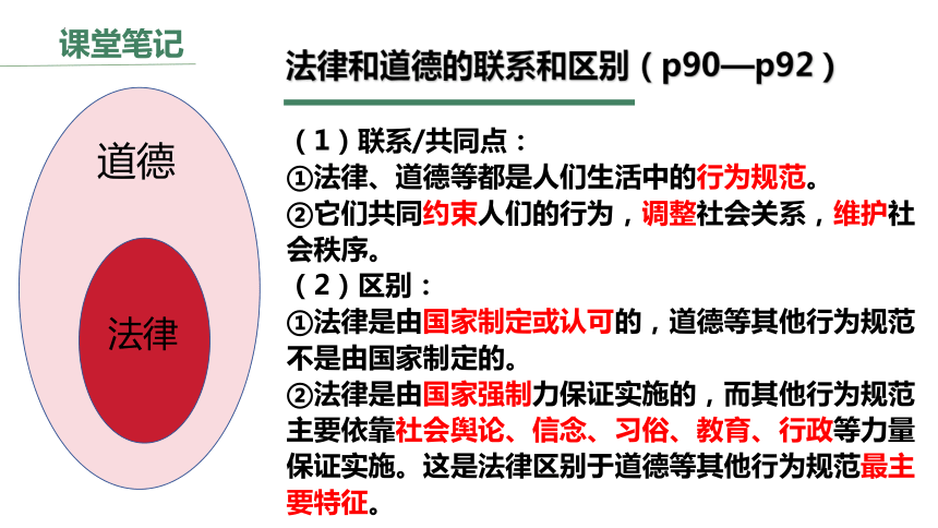 9.2 法律保障生活 课件(共16张PPT)-2023-2024学年统编版道德与法治七年级下册