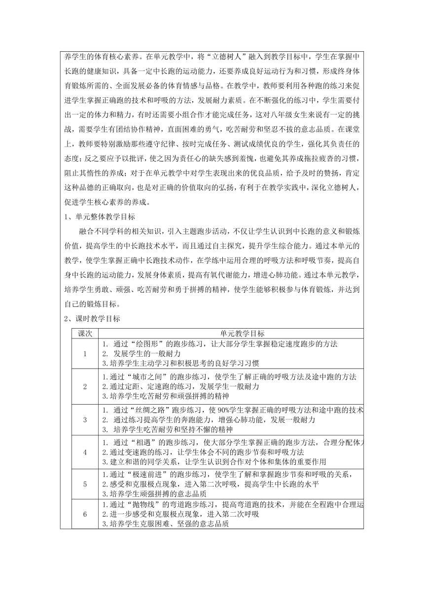 第二章　田径——中长跑_教学设计（表格式）　2022—2023学年人教版初中体育与健康八年级全一册