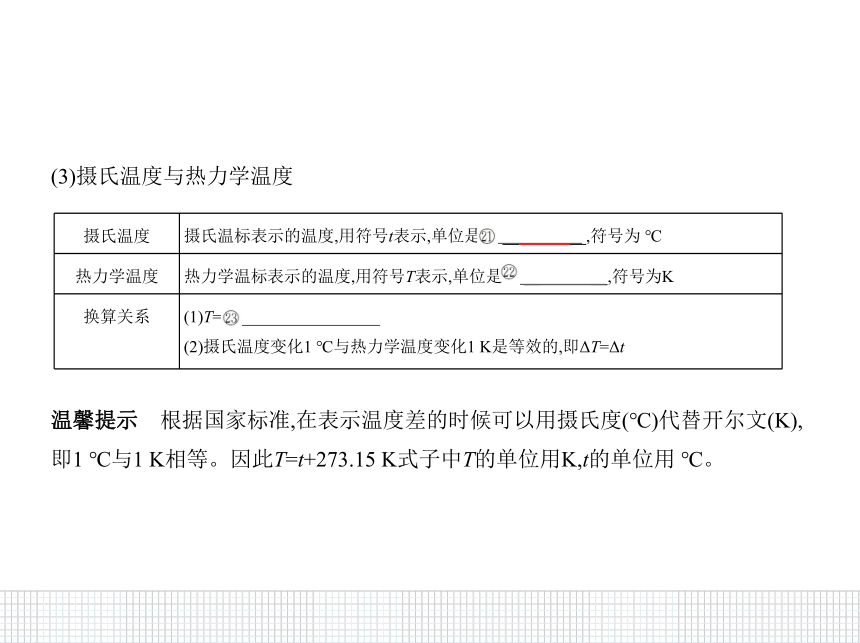 2020-2021学年高二下学期物理人教版(2019)选择性必修第三册课件：2.1温度和温标14张PPT