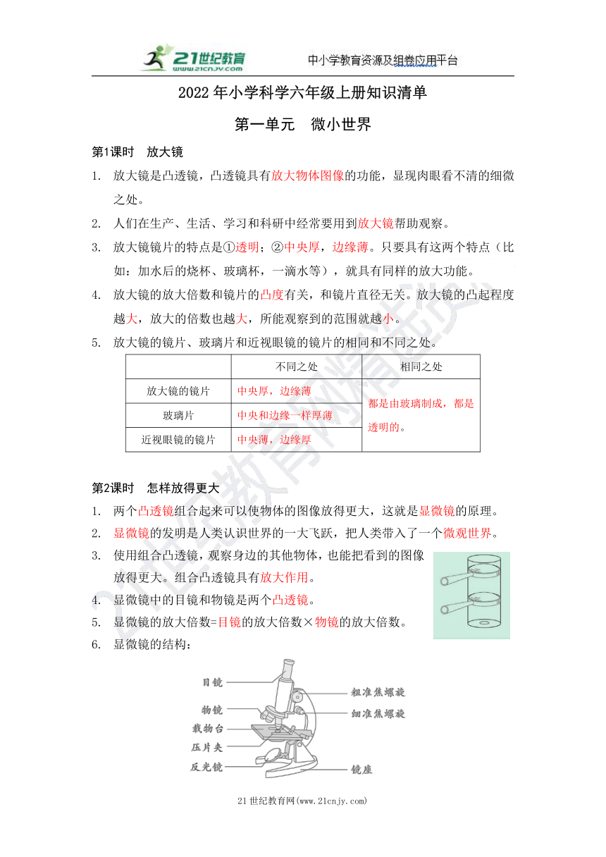 教科版（2017秋）六年级上册2022年秋最新图文版知识清单（全册）