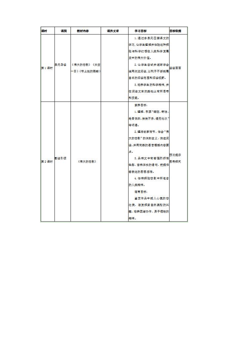 部编版语文七年级下册 第六单元整体单元备考设计