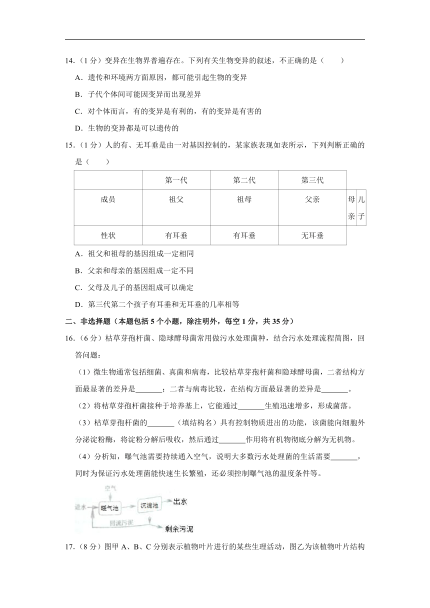 2022初中生物学业水平狂练测试卷（六）（word版含答案）