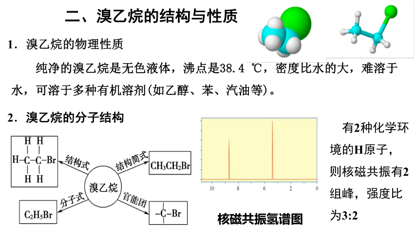 人教版（2019）高二化学选择性必修三 3.1卤代烃 课件（45张ppt）