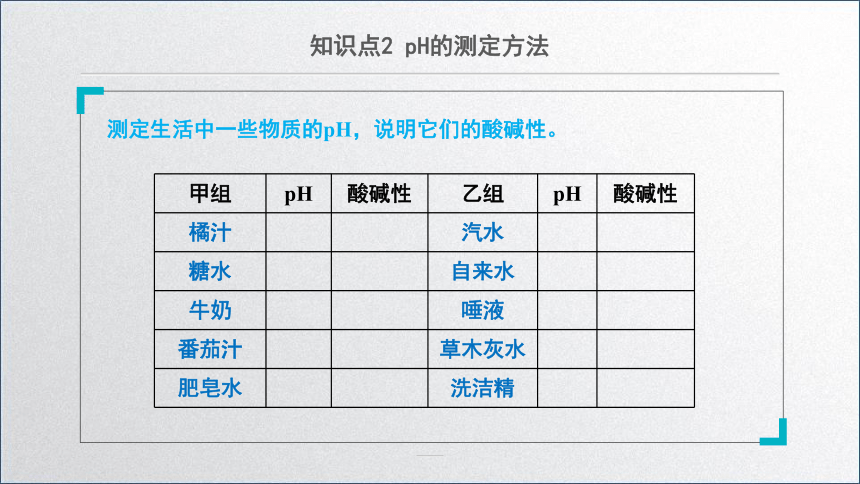 化学人教版九下：10.2酸和碱的中和反应（第二课时）课件(共16张PPT)