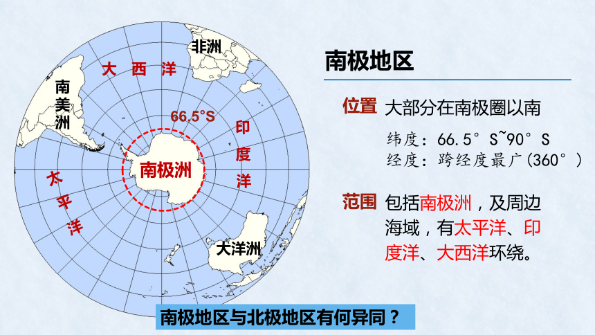 10 极地地区 第一课时公开课 课件(共19张PPT)人教版地理七年级下册